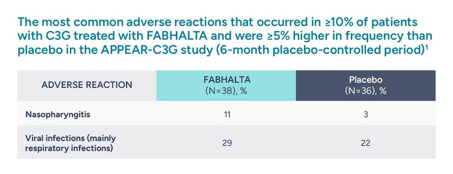 Adverse reactions reported in the APPEAR-C3G clinical trial.