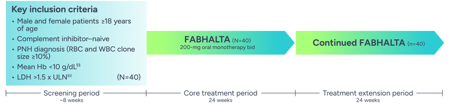 Outline of the APPOINT trial design.