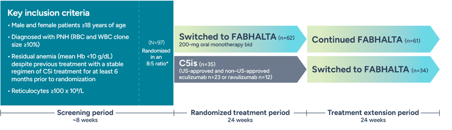 Outline of the APPLY trial design.
