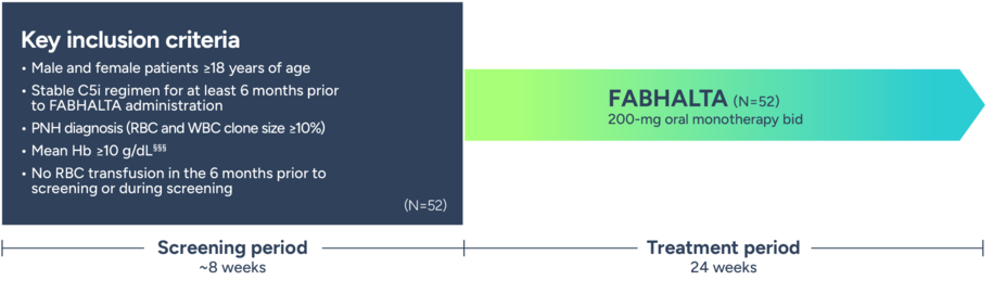 Outline of the Appulse trial design.