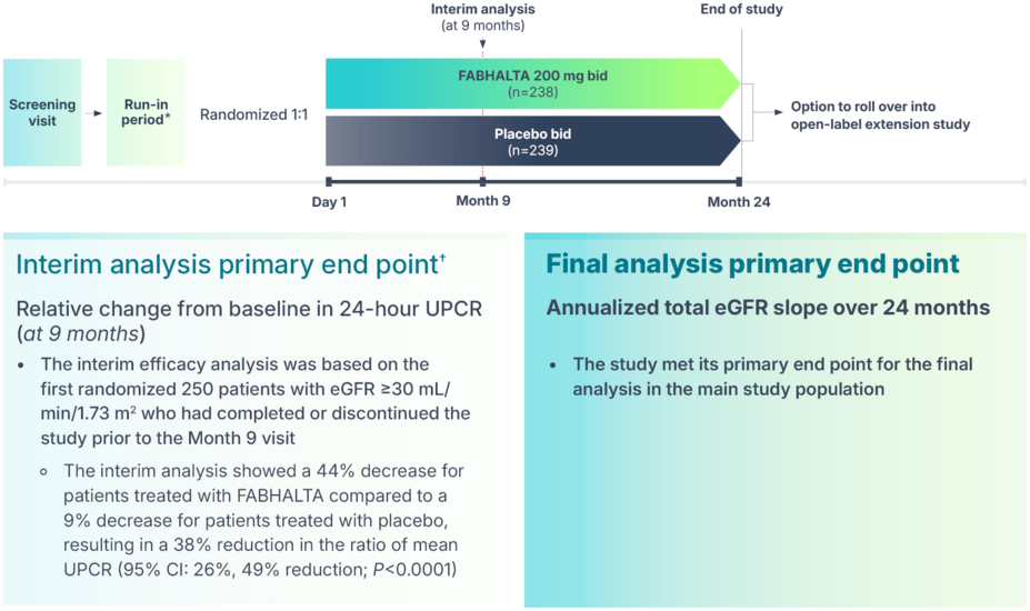 Image showing the phase 3 APPLAUSE clinical trial design.