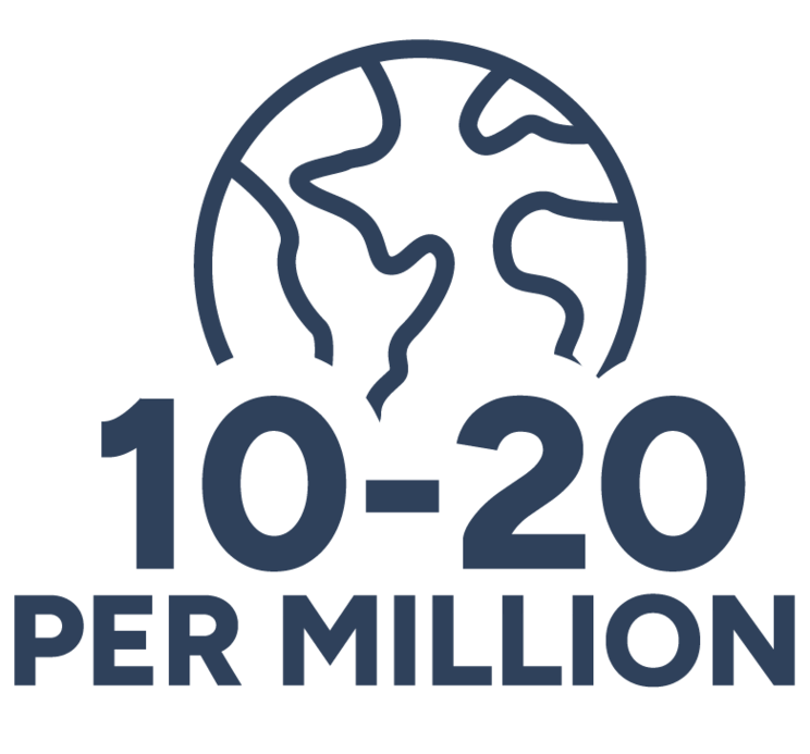 10-20 million, the estimated global prevalence of PNH is 10 to 20 cases per million.